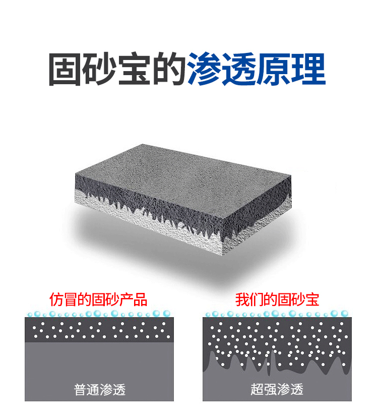 固沙寶_滲透型_j解決起沙掉灰_返堿 