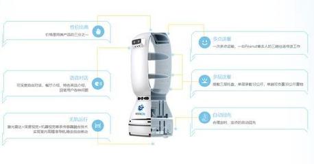 從無人駕駛到室內送餐 擎朗智能傳菜機器人的技術背景與研發(fā)之路